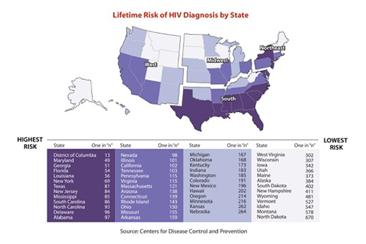 croi lifetime risk state-520x346