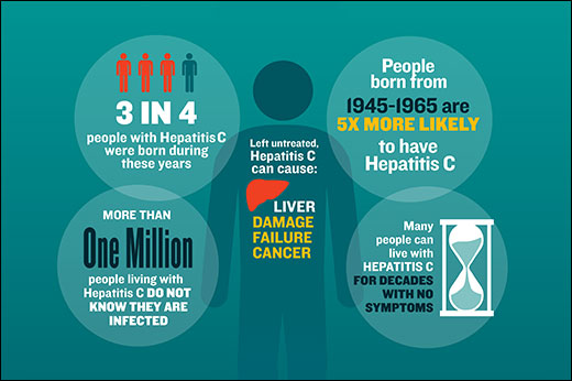 hep-c-info-born-45-65-520x346